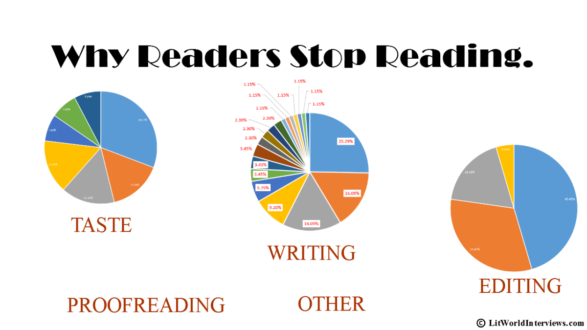 Why Readers Stop Reading a Book.
